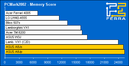 pc02 mem