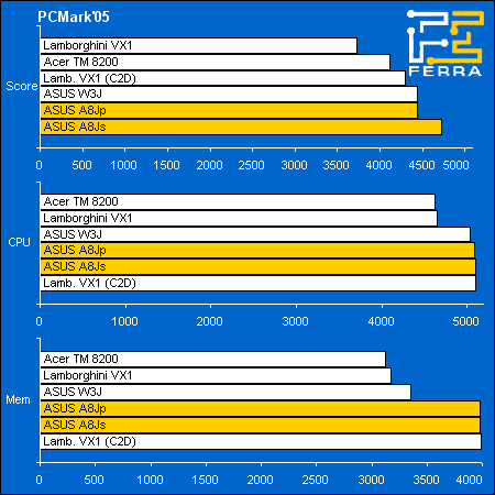 pc05