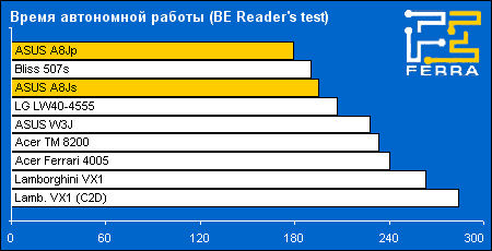 battery reader