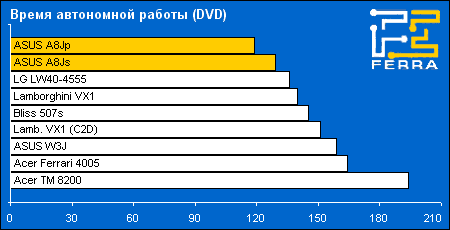 battery dvd