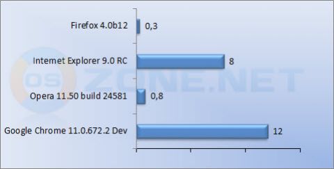 http://it.icmp.ru/postimages/2/6925/full/TestBrowser08.jpg