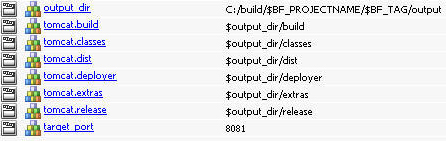 Remaining environment group variables