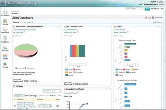 .2. Rational Quality Manager,  Web-,  ,          .           ,   ,   ,  .