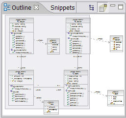  Outline  Rational Application Developer