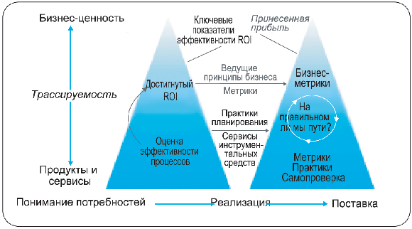  1.              -,    ROI.           .