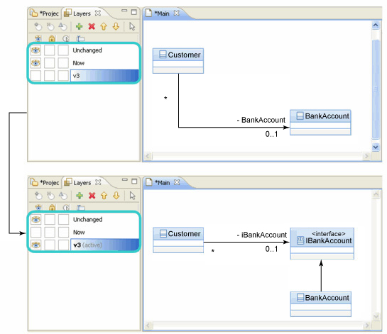  4.  Diagram Layers,     