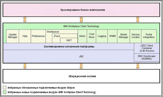  Workplace Client Technology