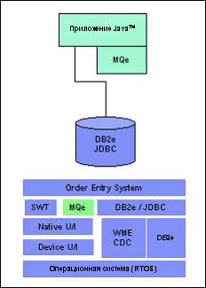  IBM Workplace Client Technology, Micro Edition