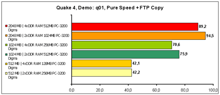 Quake-4 FTP-Copy