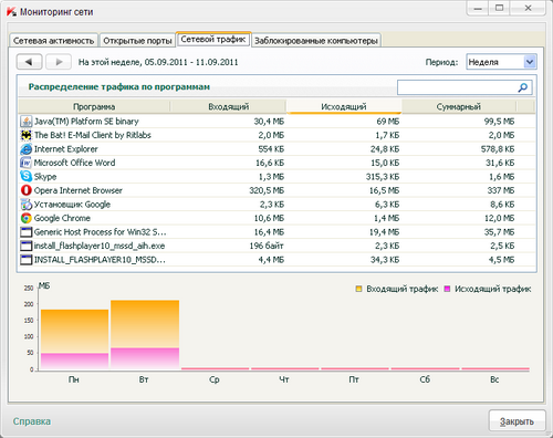  Kaspersky Internet Security 2012