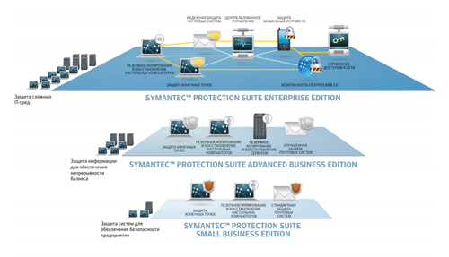  Symantec Protection Suite Advanced Business Edition