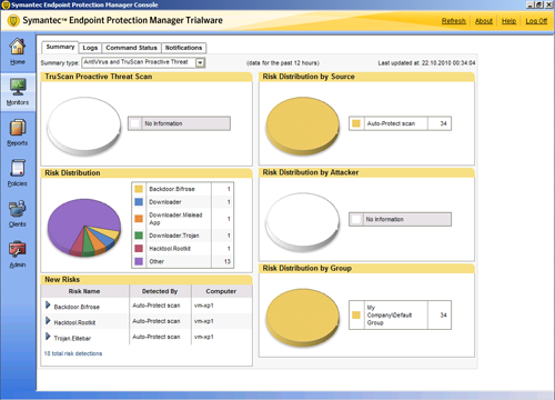  Symantec Protection Suite Advanced Business Edition