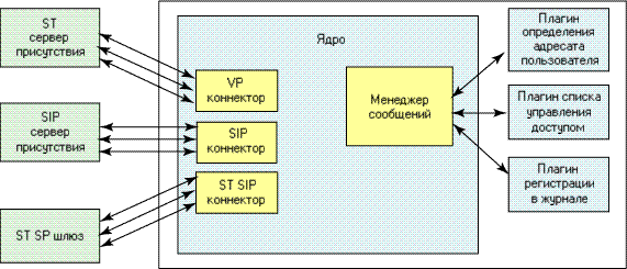 RTC Gateway conceptual diagram