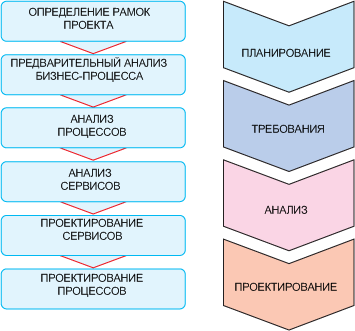  Industry Models