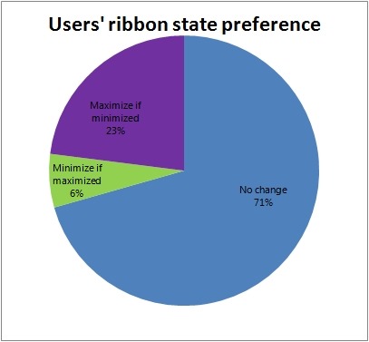  : 71%, ,   : 6%, ,   : 23%