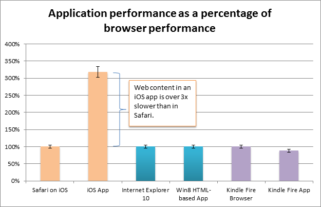 , ,  -     Apple iOS     3  ,      Apple Safari    .