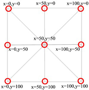 Square with diagonal and horizontal lines through it showing the coordinates at      each intersection.