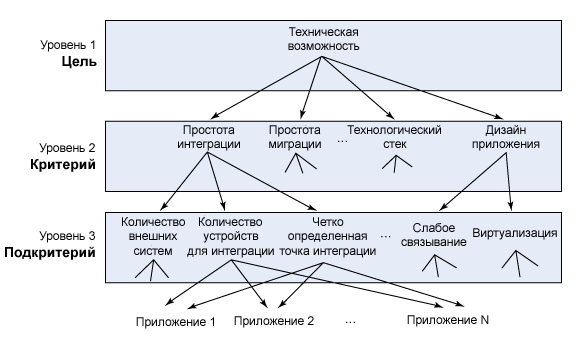  2.   AHP       