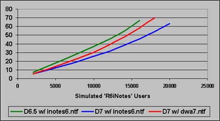  CPU  iSeries model 570