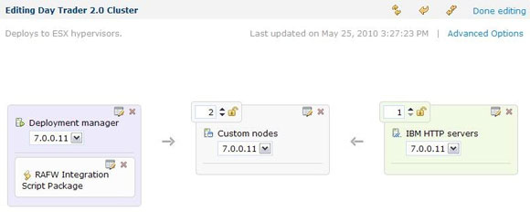 Custom DayTrader pattern