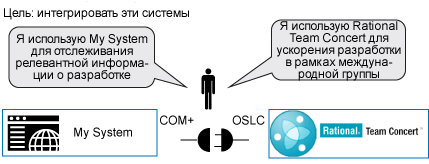  1.  -    My System  Rational Team Concert