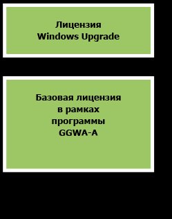      GGWA-A,    Windows Upgrade