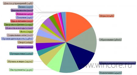   Windows   74000   