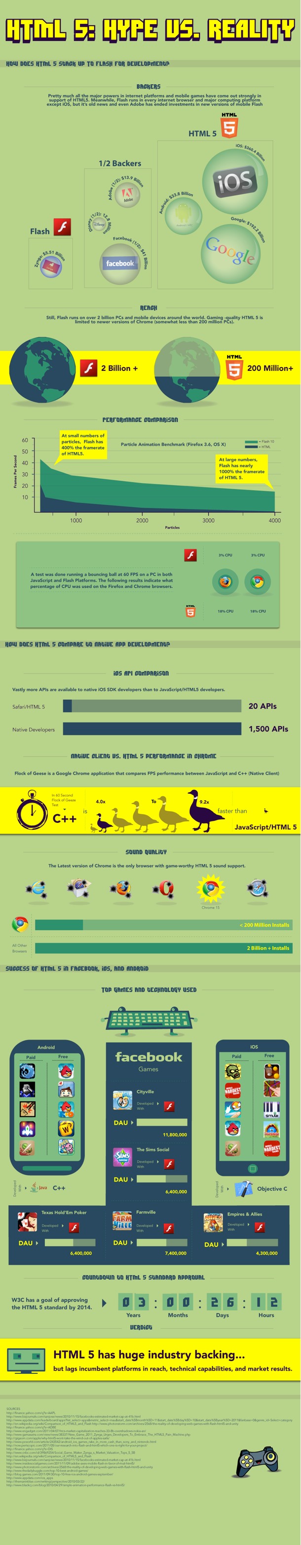 The Hype versus Reality of HTML5 Deployment