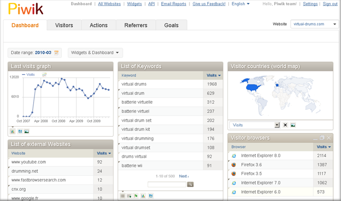 Web-Analytics-Piwik