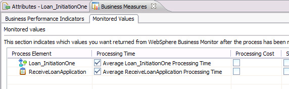 Business measures                     for Loan_InitiationOne