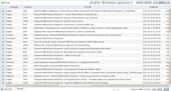 Image shows spreadsheet with columns for language, post size, post title, and date published