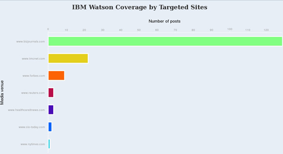 Image shows horizontal bar chart