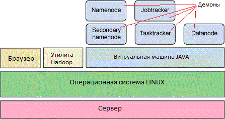  1. -  Hadoop