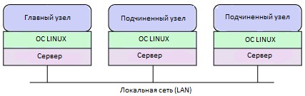  2.   Hadoop