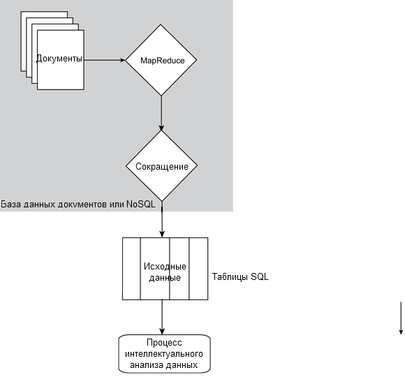  MapReduce