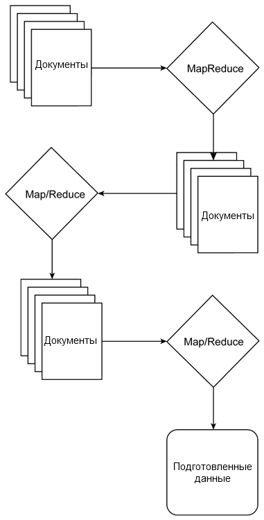      MapReduce