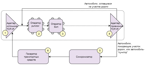   Stream-  Java-