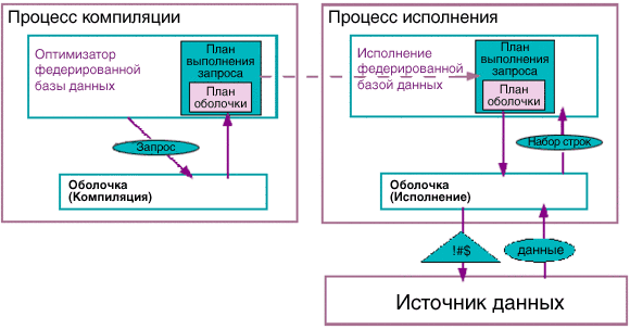 Nonrelational query processing