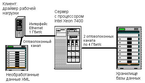 Figure 2. System under test.