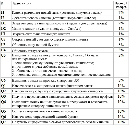 Table 1. Business descriptions of TPoX transactions.