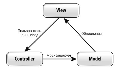  MVC