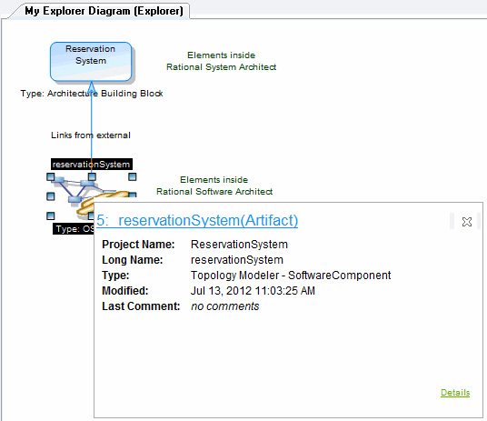 Diagram of enterprise and system elements