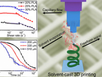 solvent-cast