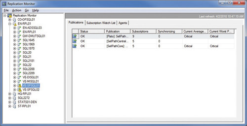 Replication Monitor   