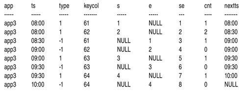    CTE C3  app3