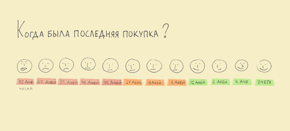 oms_blog_segmentation2