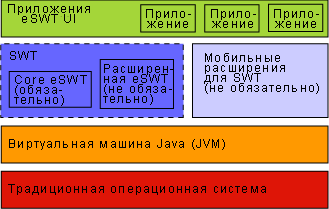  1.  eSWT UI