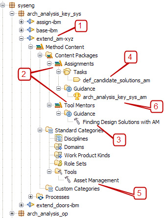  1.      Rational Method Composer