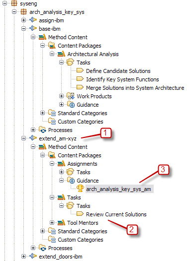  3.      Rational Method Composer