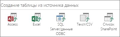   : Access; Excel;  SQL Server  ODBC;   CSV-;  SharePoint.